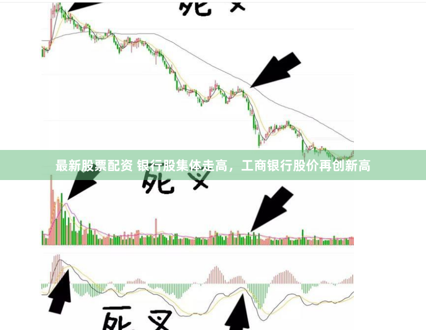 最新股票配资 银行股集体走高，工商银行股价再创新高