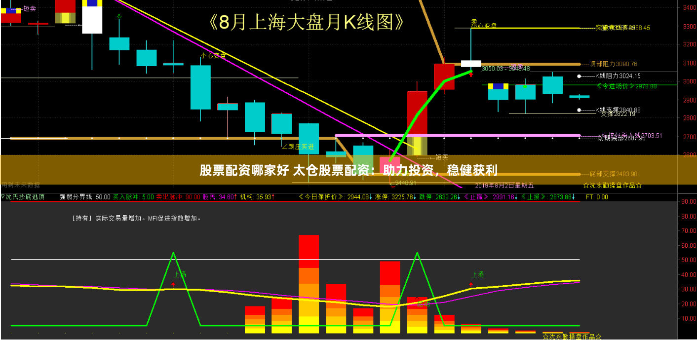 股票配资哪家好 太仓股票配资：助力投资，稳健获利