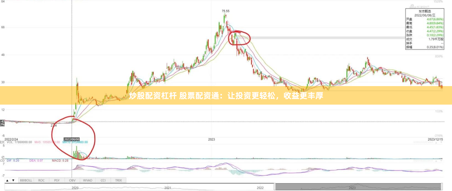炒股配资杠杆 股票配资通：让投资更轻松，收益更丰厚