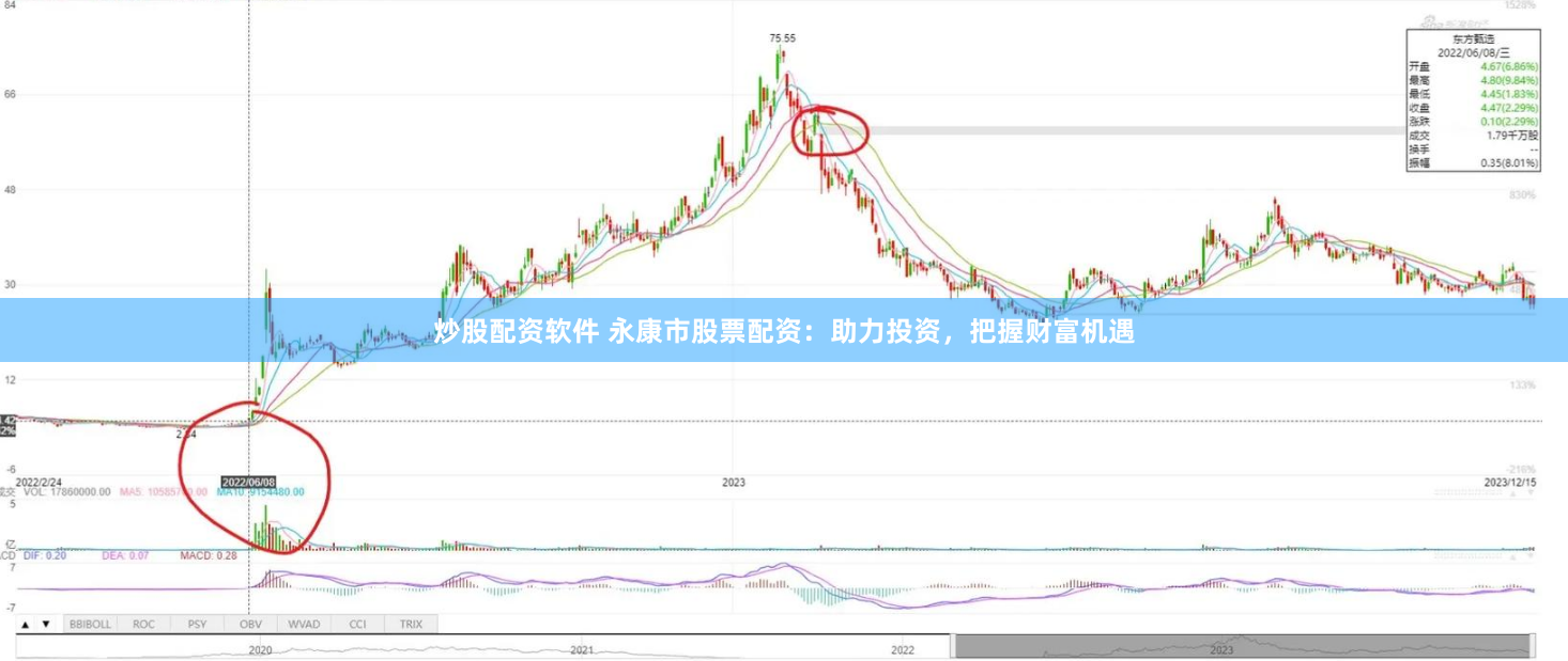 炒股配资软件 永康市股票配资：助力投资，把握财富机遇