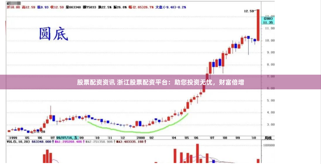 股票配资资讯 浙江股票配资平台：助您投资无忧，财富倍增