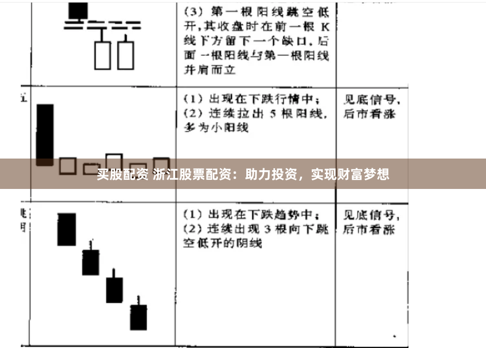 买股配资 浙江股票配资：助力投资，实现财富梦想