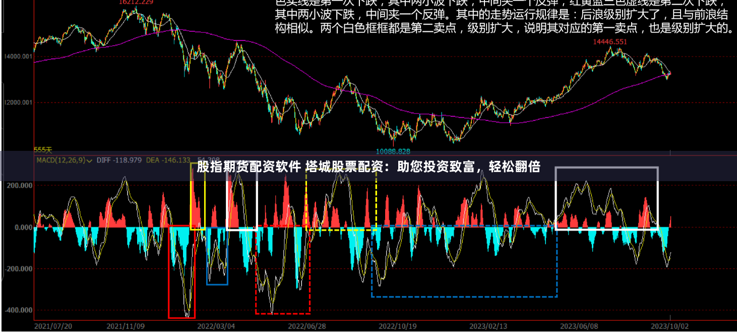 股指期货配资软件 塔城股票配资:助您投资致富,轻松翻倍