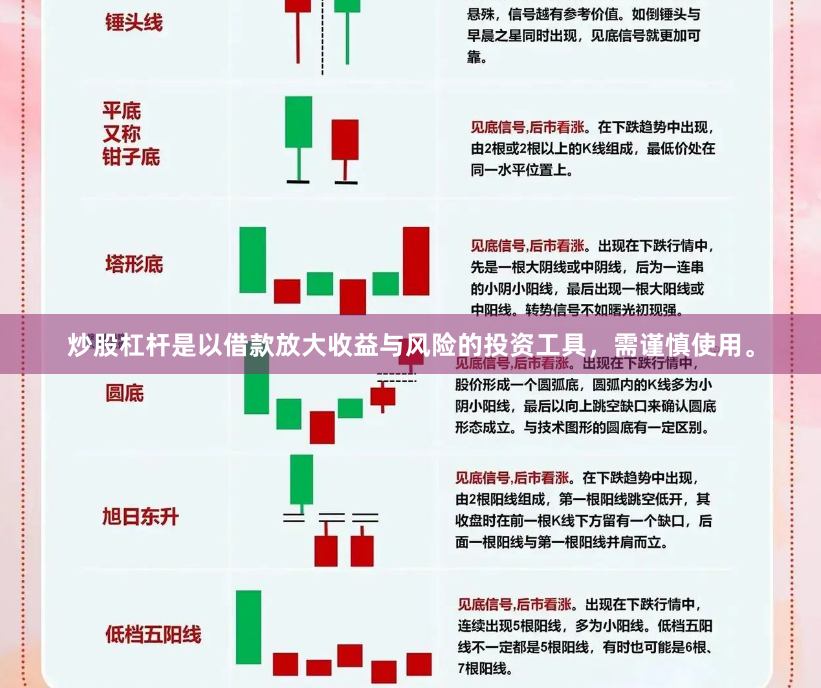 炒股杠杆是以借款放大收益与风险的投资工具，需谨慎使用。